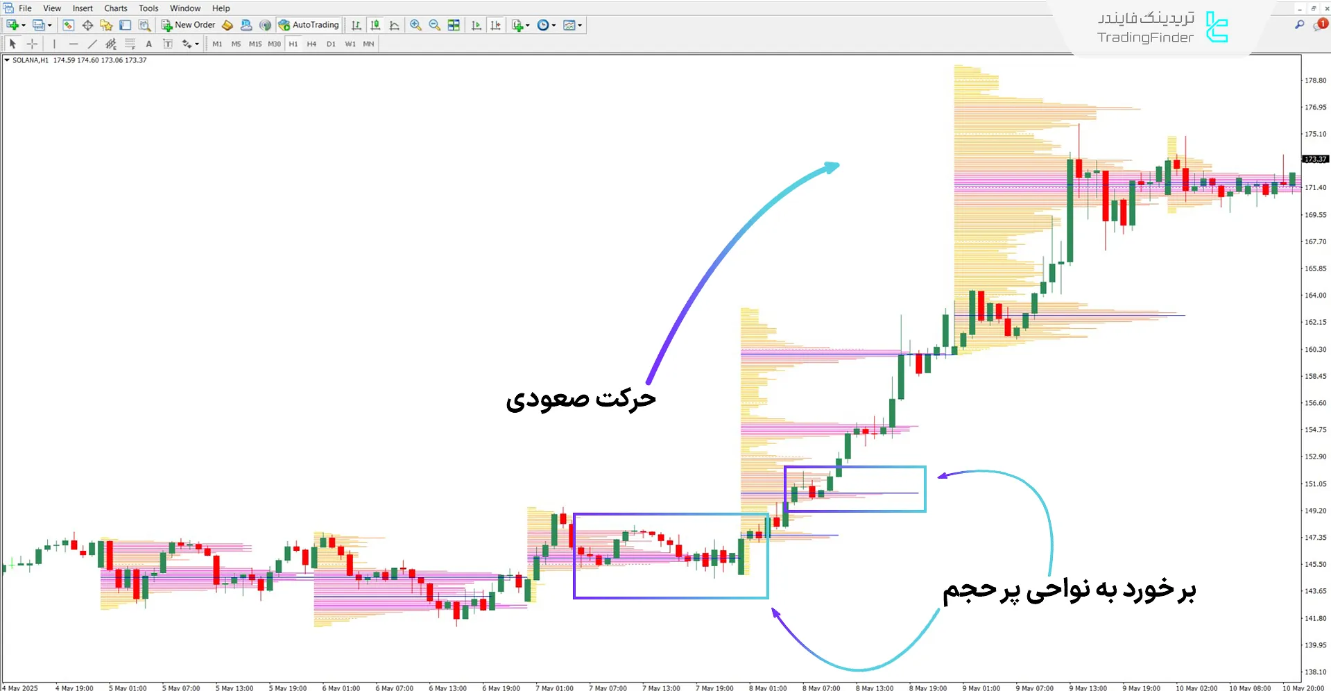 دانلود اندیکاتور تحلیلگر معاملات TPO (TPO Trading Analyzer) برای متاتریدر 4 1