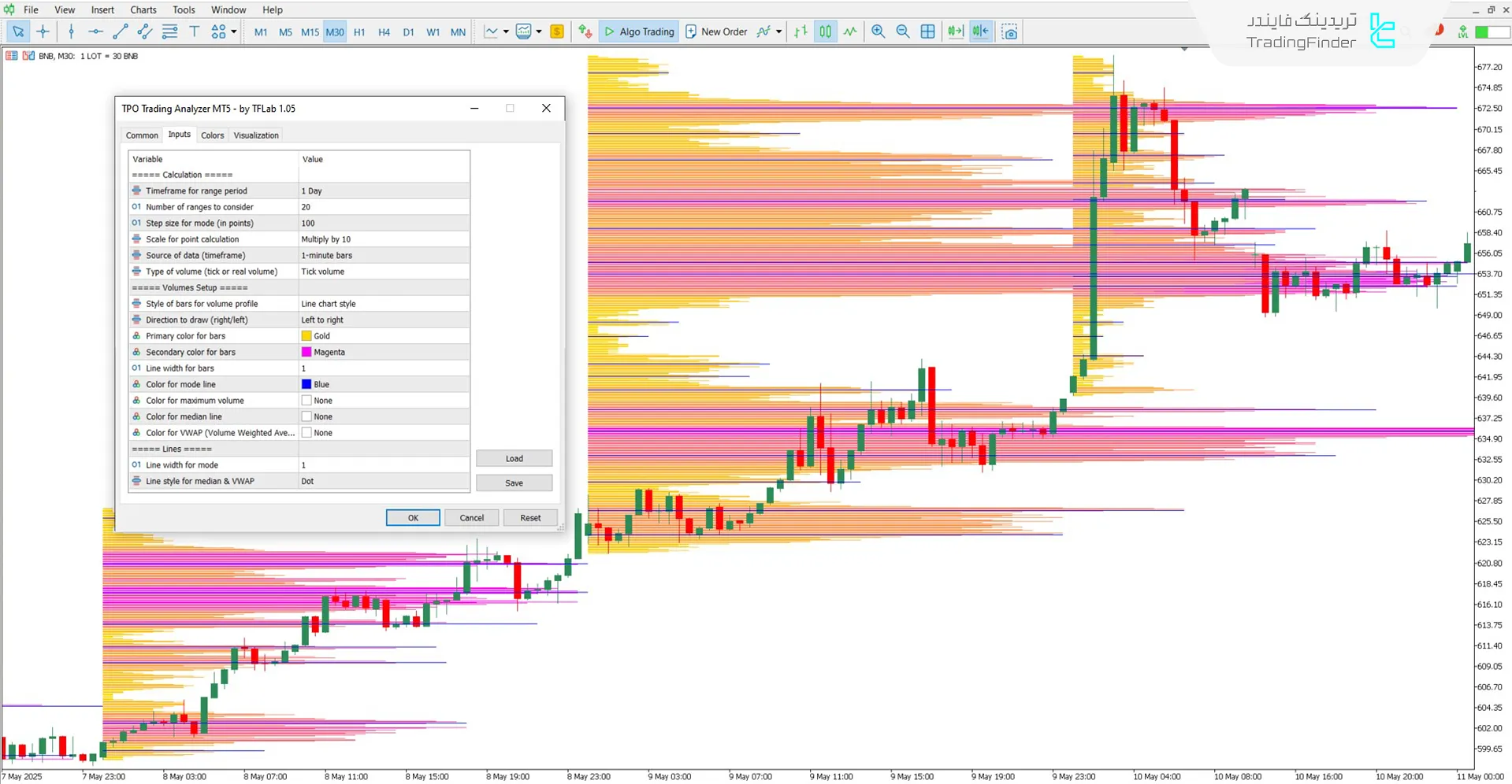 دانلود اندیکاتور تحلیلگر معاملات TPO (TPO Trading Analyzer) برای متاتریدر 5 3