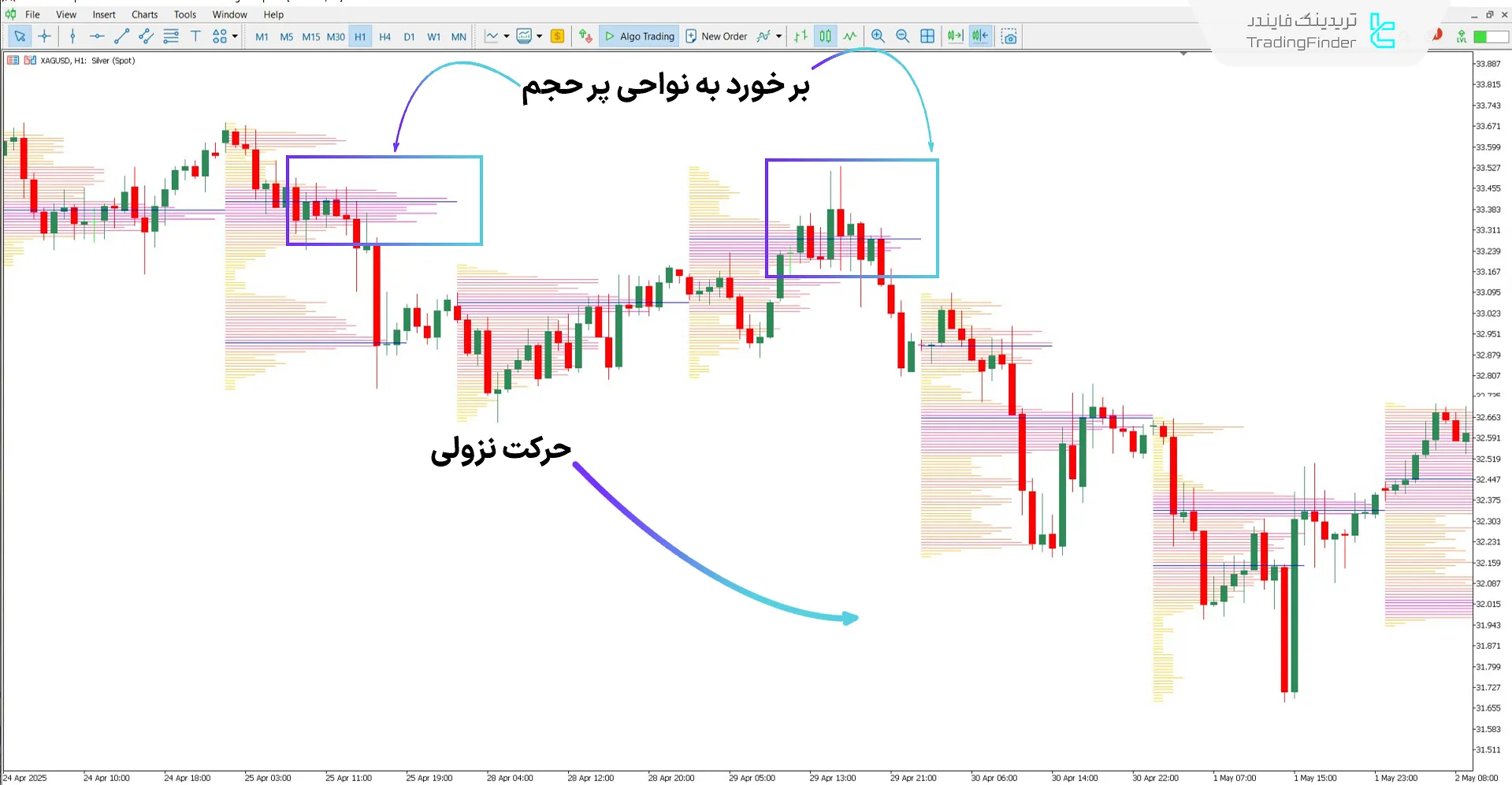 دانلود اندیکاتور تحلیلگر معاملات TPO (TPO Trading Analyzer) برای متاتریدر 5 2