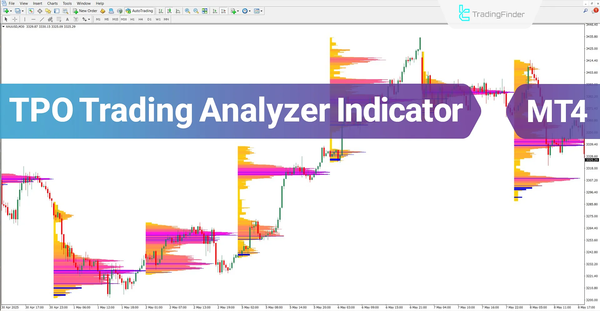 TPO Trading Analyzer Indicator for MT4 Download – Free – [TradingFinder]