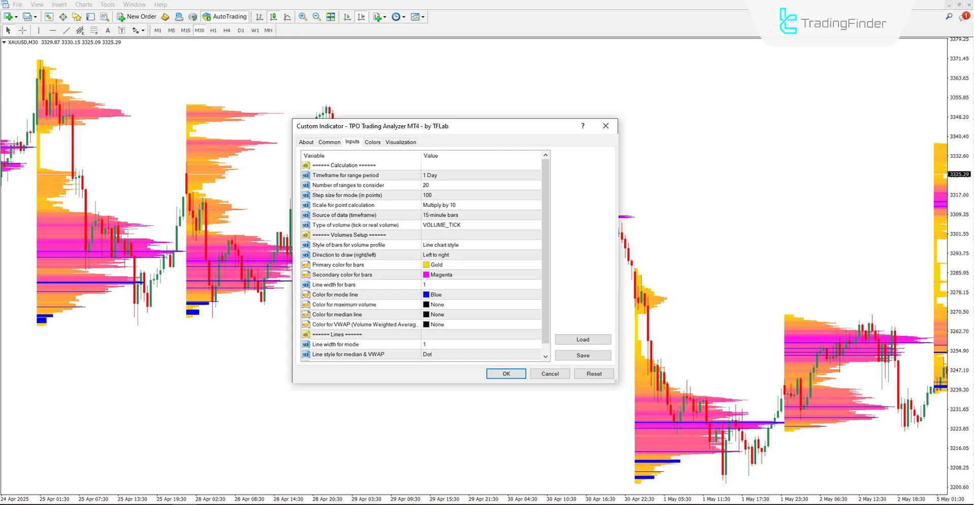 TPO Trading Analyzer Settings Panel