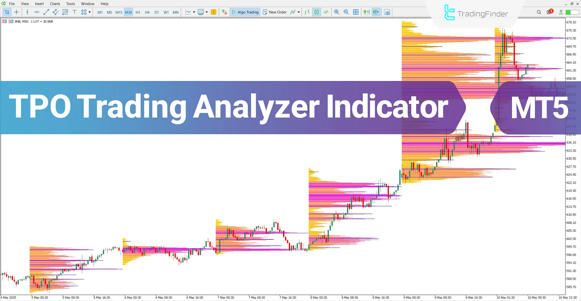 TPO Trading Analyzer Indicator for MT5 Download – Free – [TradingFinder]