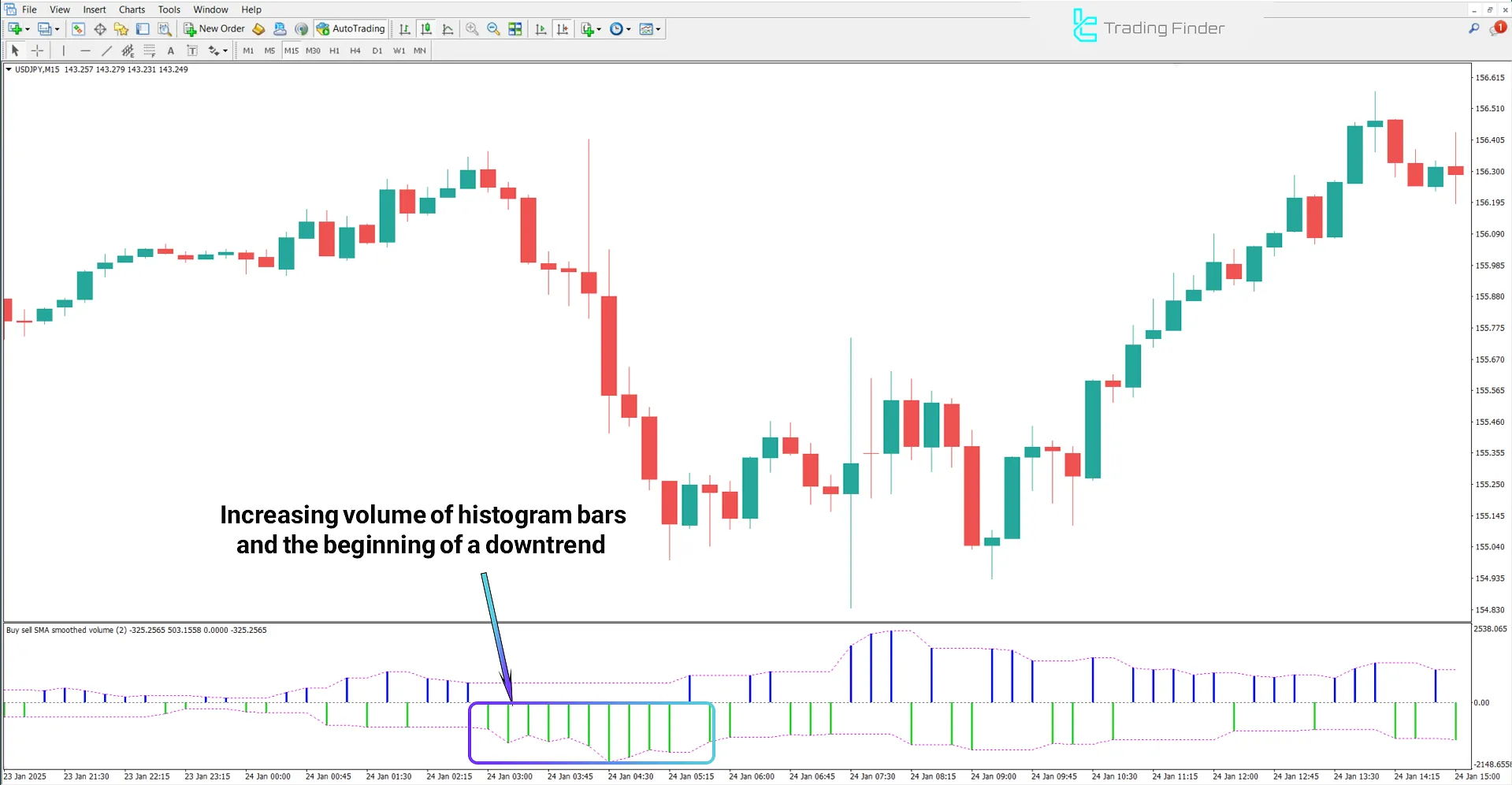 Buy Sell Volume Indicator for MetaTrader 4 Download - [TradingFinder] 2