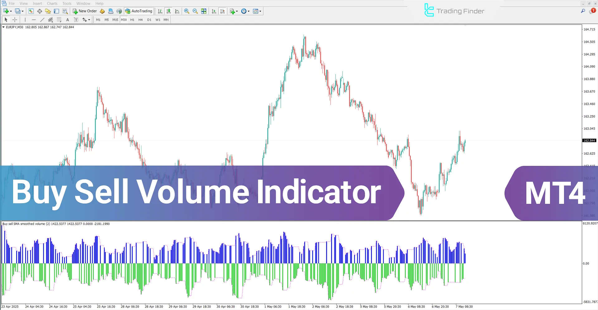 Buy Sell Volume Indicator for MetaTrader 4 Download - [TradingFinder]