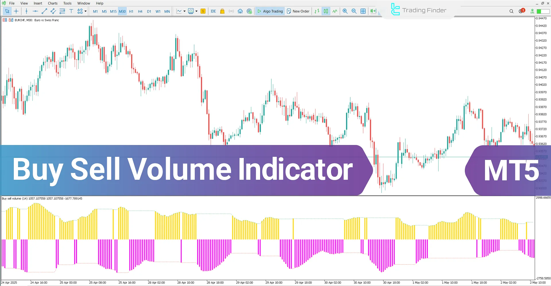 Buy Sell Volume Indicator for MetaTrader 5 Download - [TradingFinder]