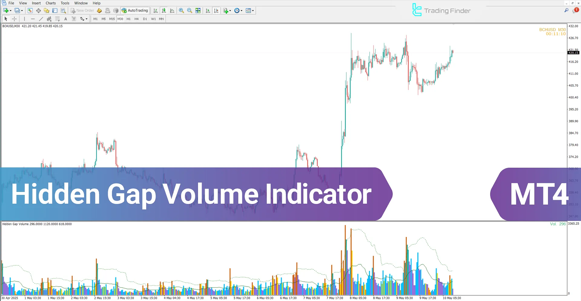 Hidden Gap Volume Indicator for MetaTrader 4 Download - [TradingFinder]