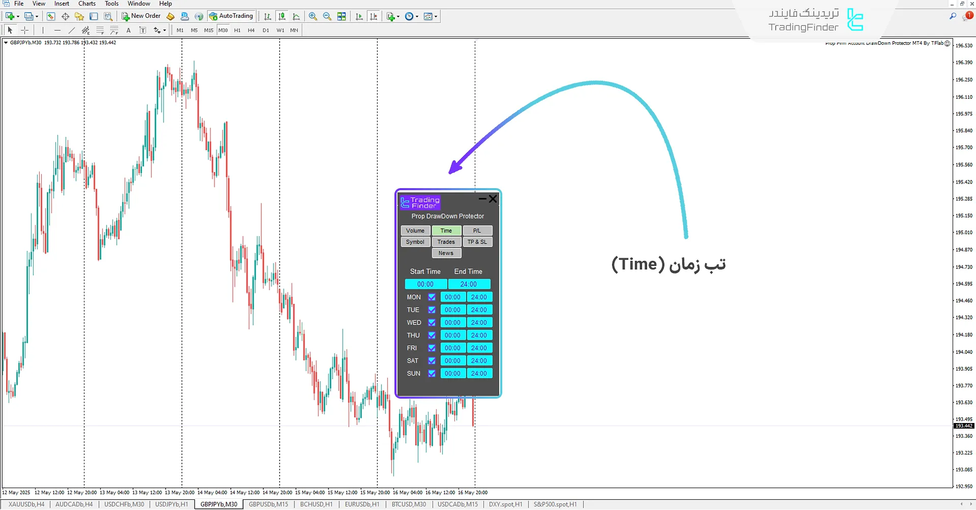 دانلود اکسپرت محافظ دراودان پراپ (Prop Draw Down Protector) در متاتریدر 4 3