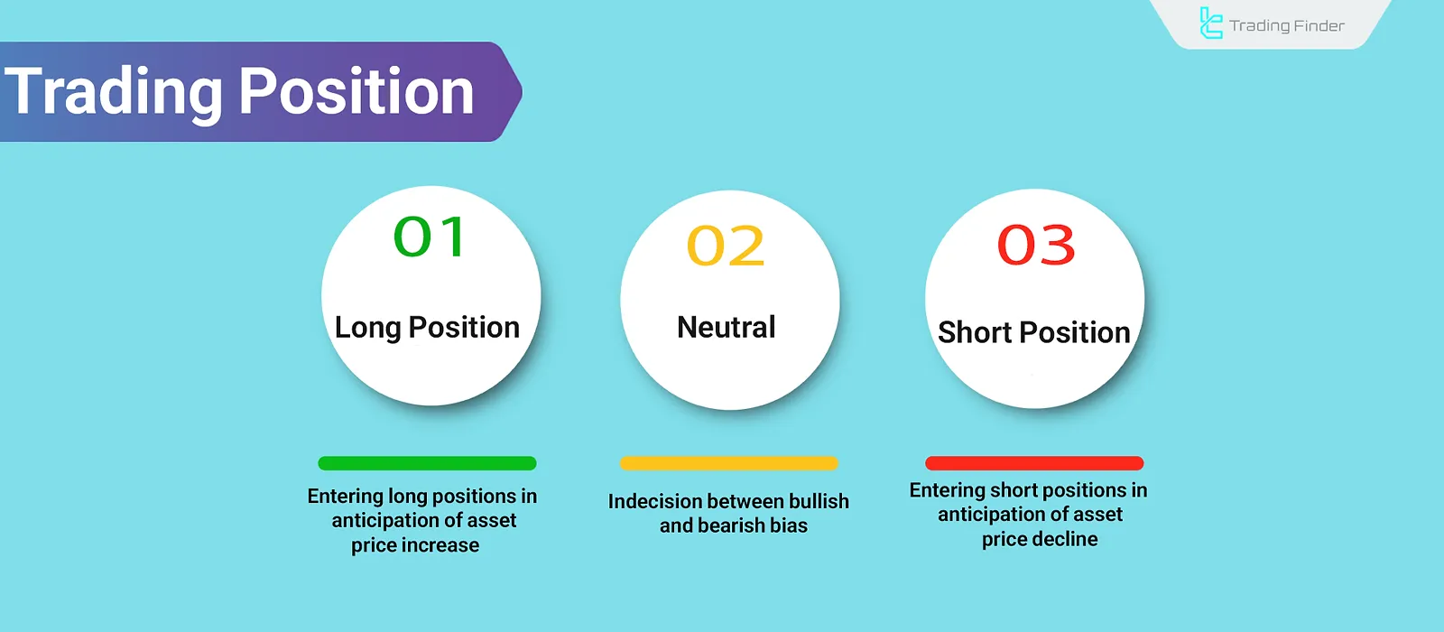 Trading Position: Types of Positions Based on Trade Direction and Holding Time