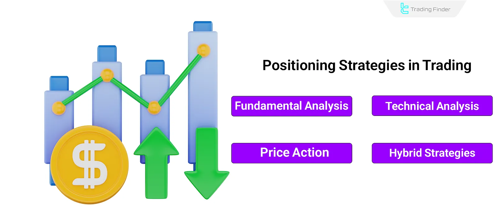 Positioning Strategies