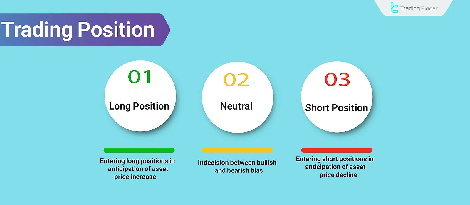 Trading Position Guide: Types of Long & Short Positions