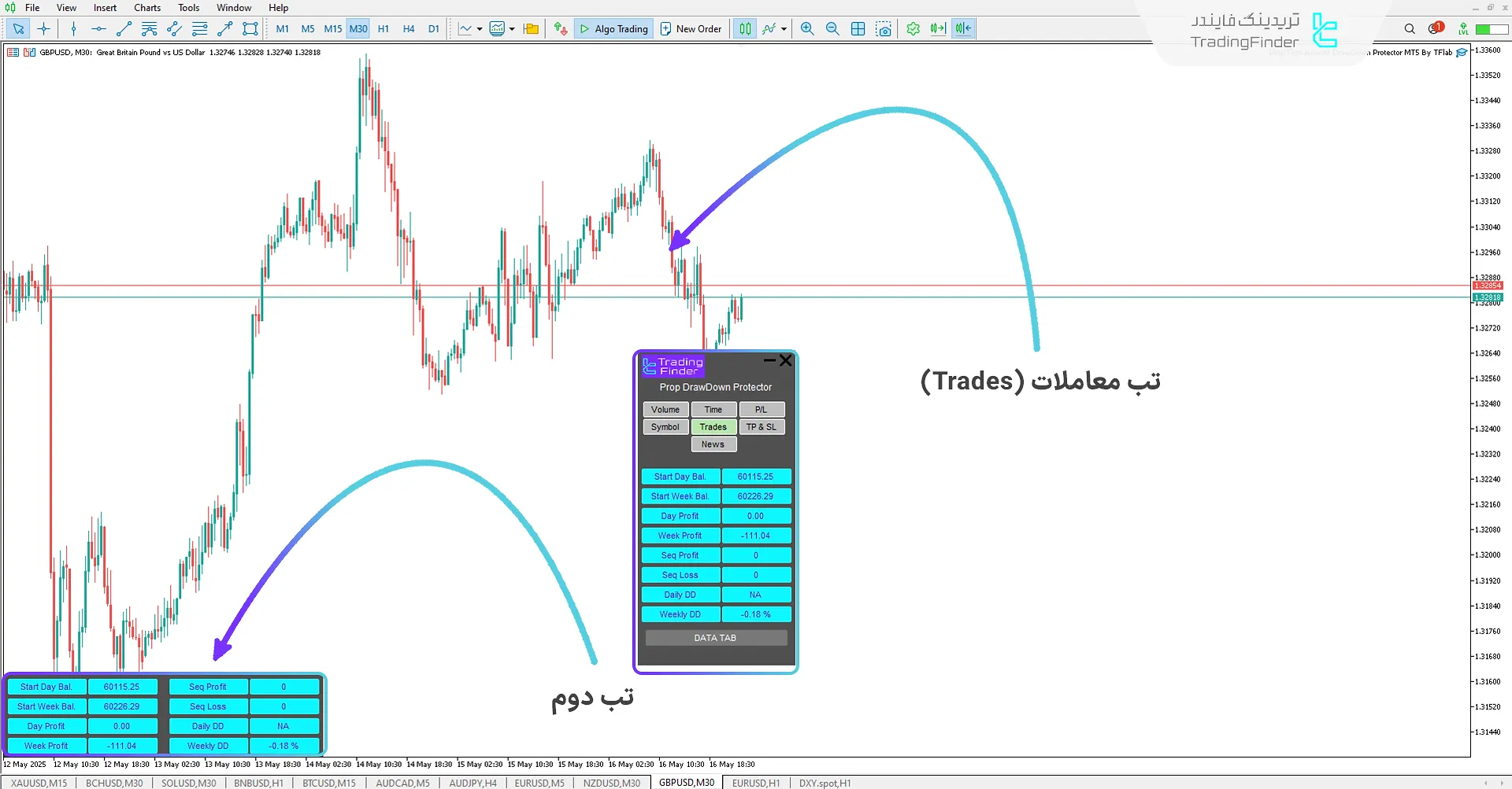 تب معاملات (Trades)