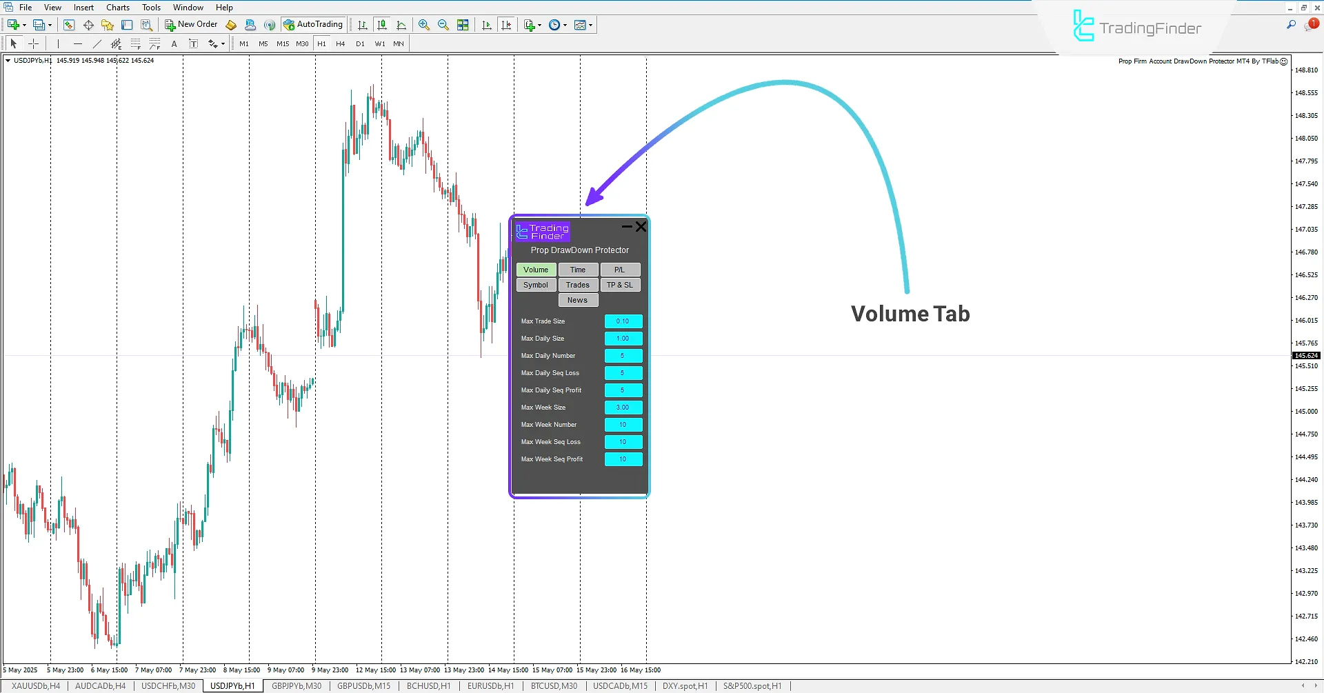 Prop Draw Down Protector Expert Advisor in MetaTrader 4 - Download 2