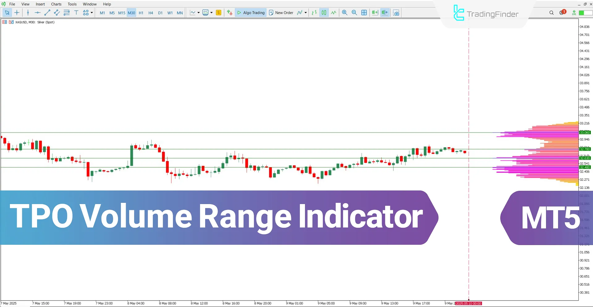 TPO Volume Range Indicator for MetaTrader 5 Download – Free – [TFLAB]