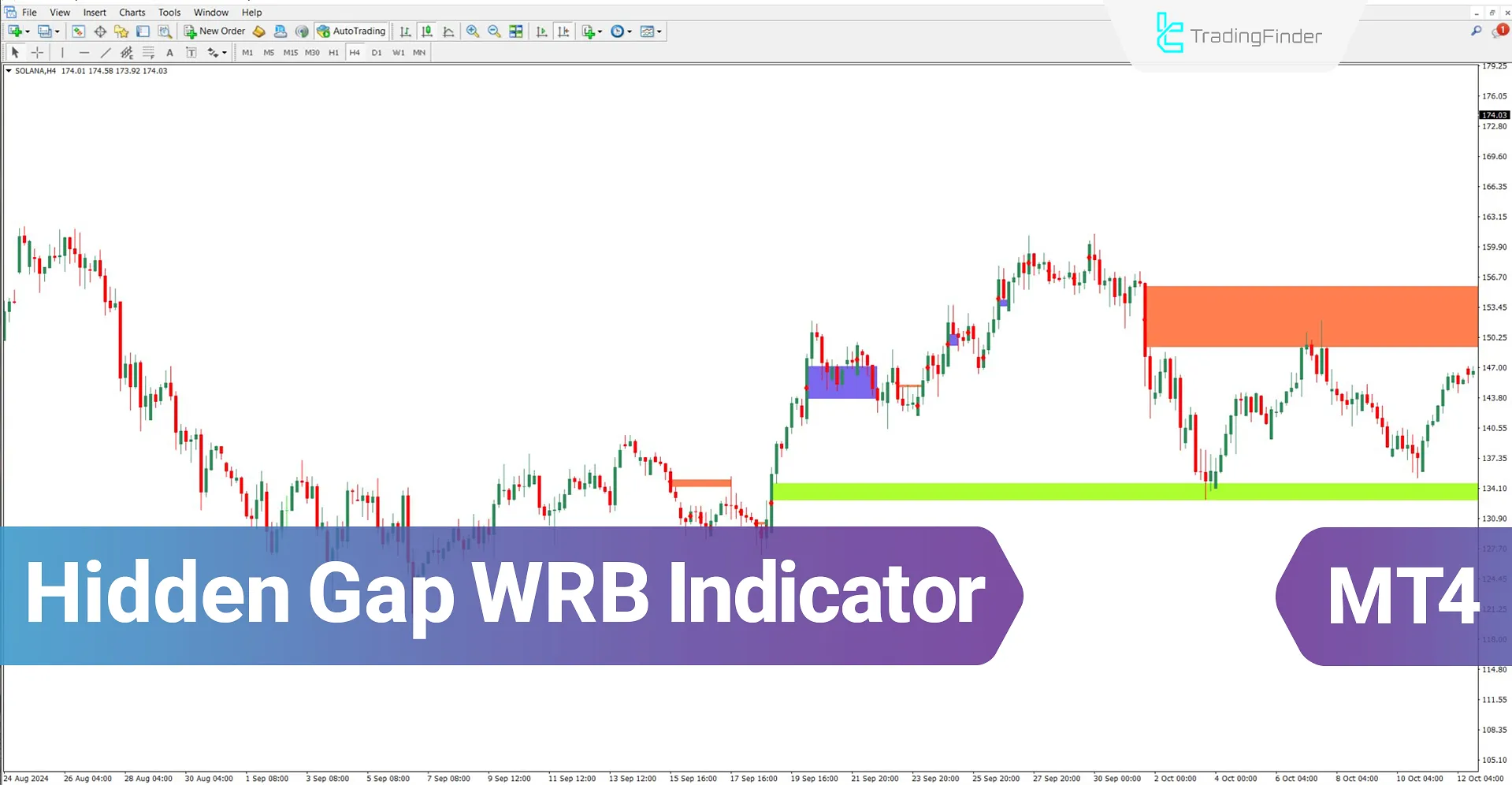Hidden Gap WRB Indicator for MT4 Download – Free – [TradingFinder]