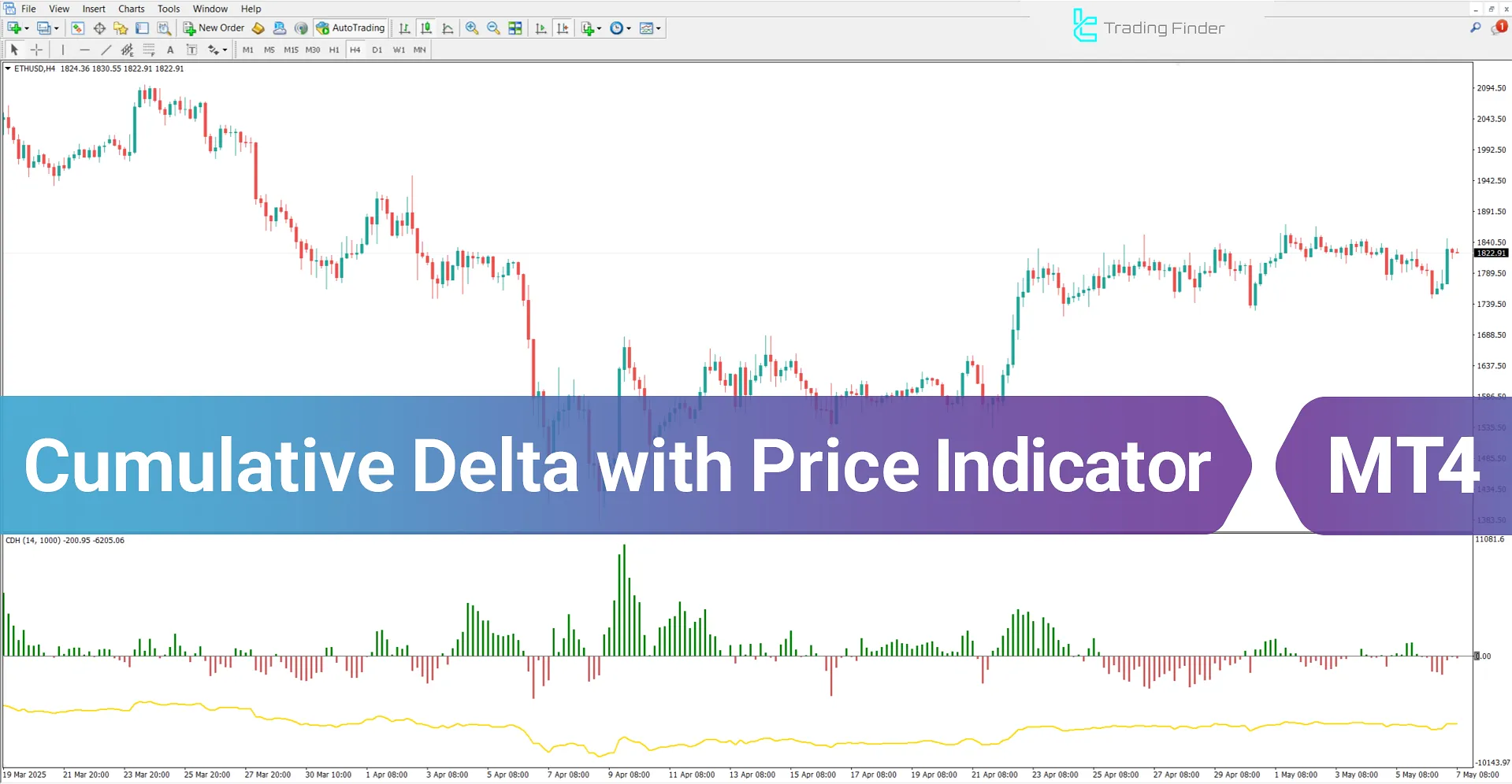 Cumulative Delta with Price Indicator for MT4 - Download - [TradingFinder]