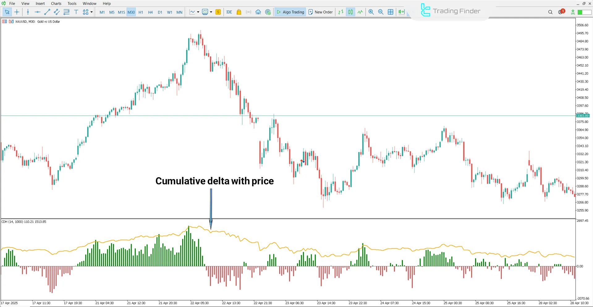 Cumulative Delta with Price Indicator for MT5 - Download - [TradingFinder] 2