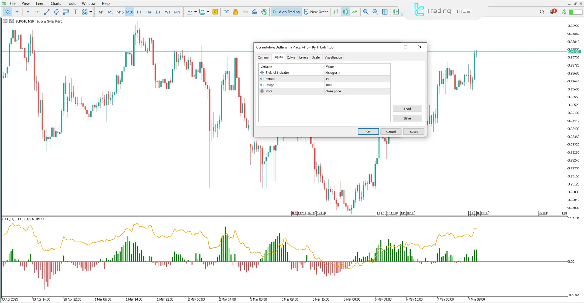 Cumulative Delta with Price Indicator for MT5 - Download - [TradingFinder] 3