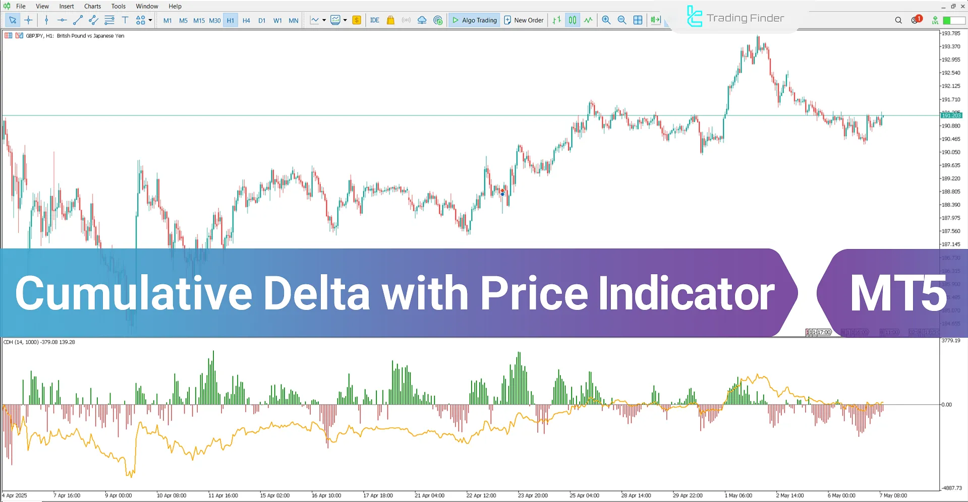 Cumulative Delta with Price Indicator for MT5 - Download - [TradingFinder]