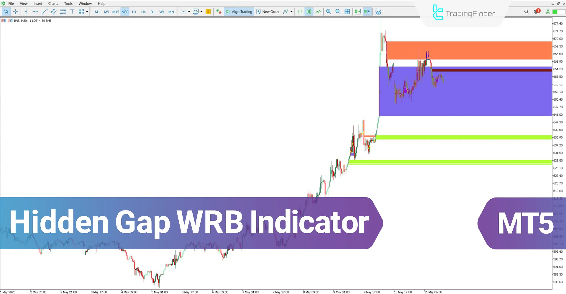 Hidden Gap WRB Indicator for MT5 Download – Free – [TradingFinder]