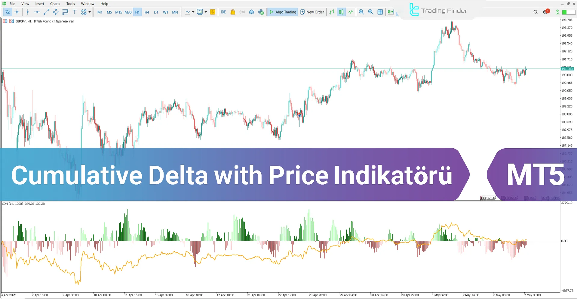 Cumulative Delta with Price Göstergesi MT5 - İndir - [TradingFinder]