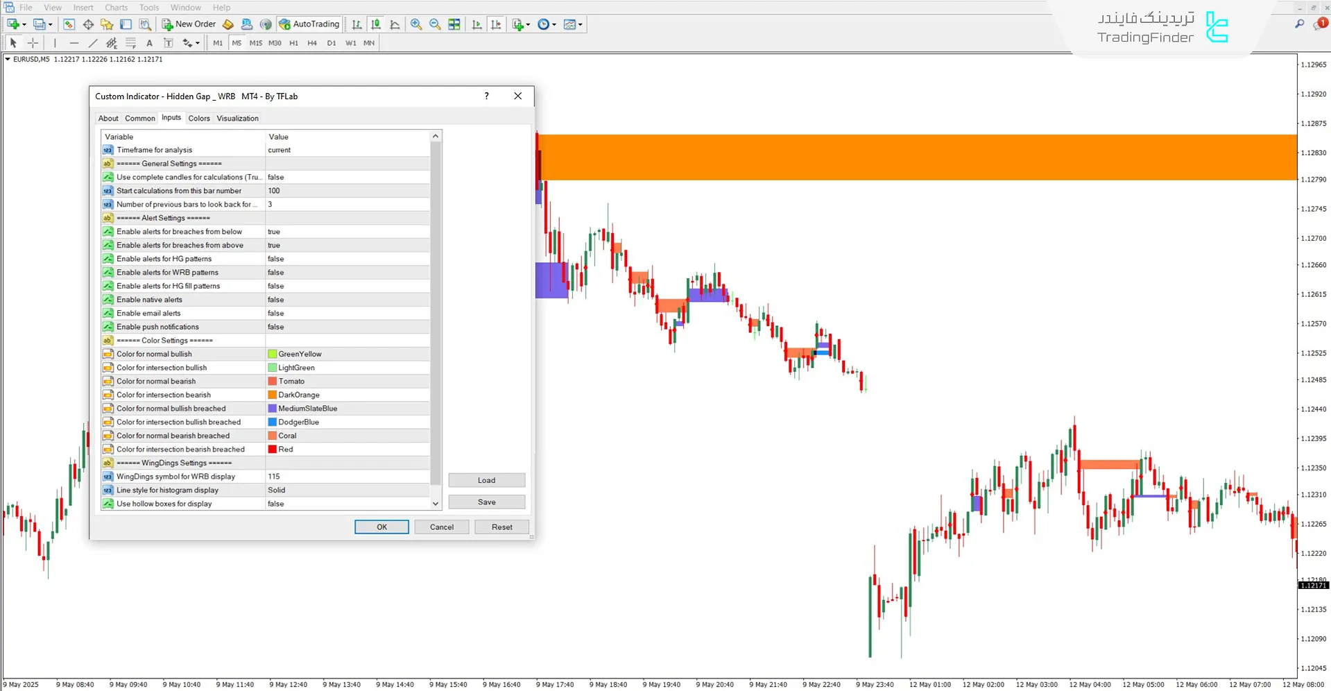 دانلود اندیکاتور شکاف پنهان WRB (Hidden Gap WRB) برای متاتریدر 4 3