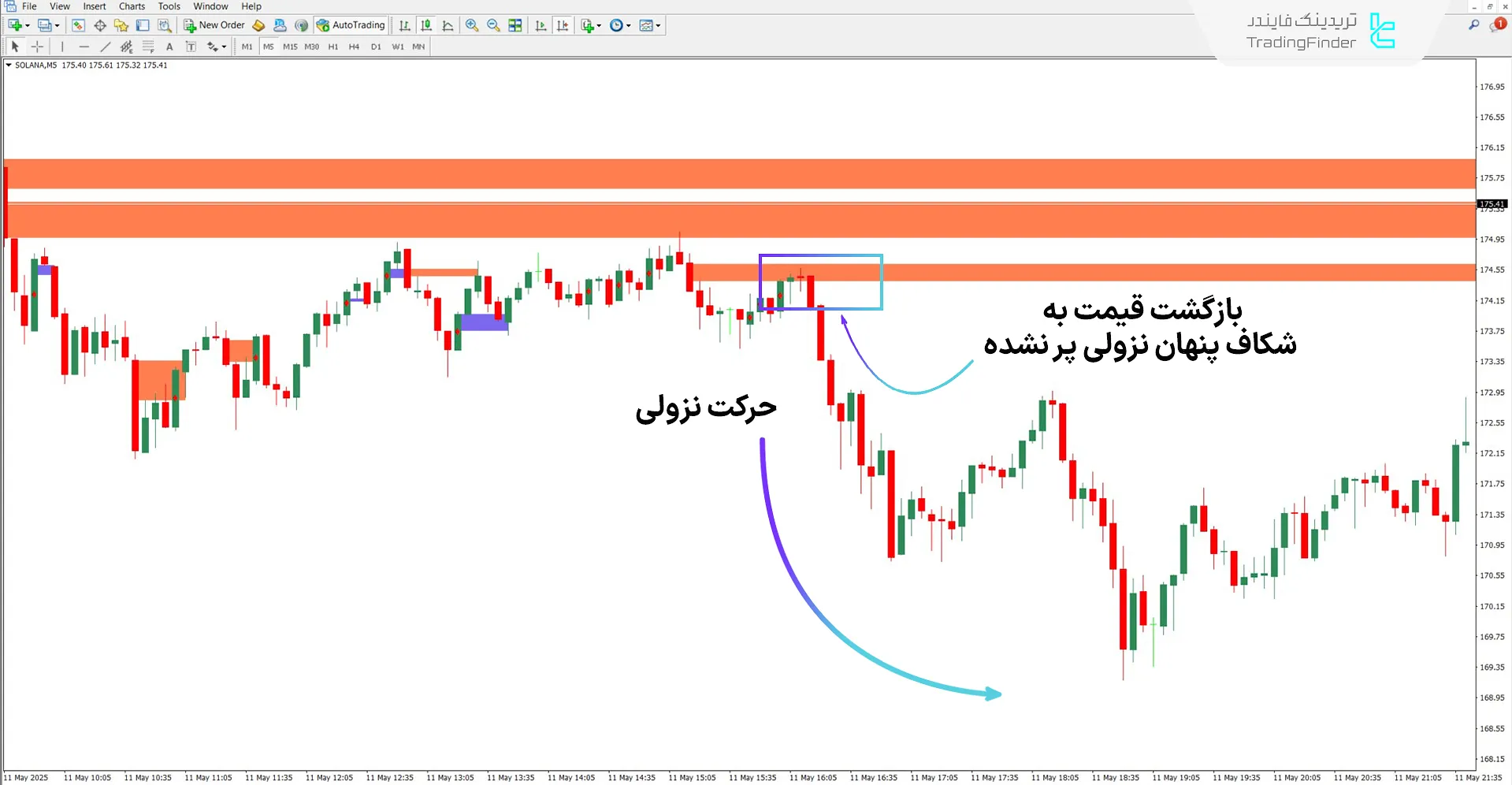 دانلود اندیکاتور شکاف پنهان WRB (Hidden Gap WRB) برای متاتریدر 4 2