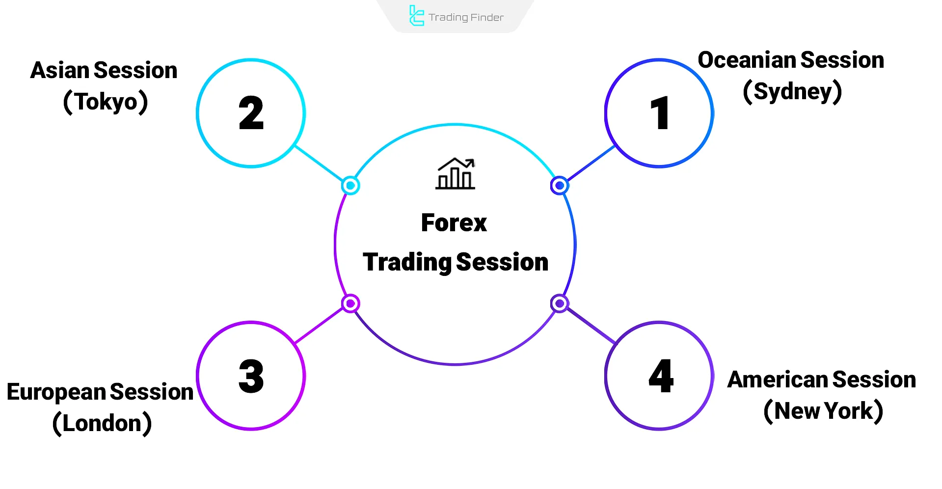 Forex trading sessions