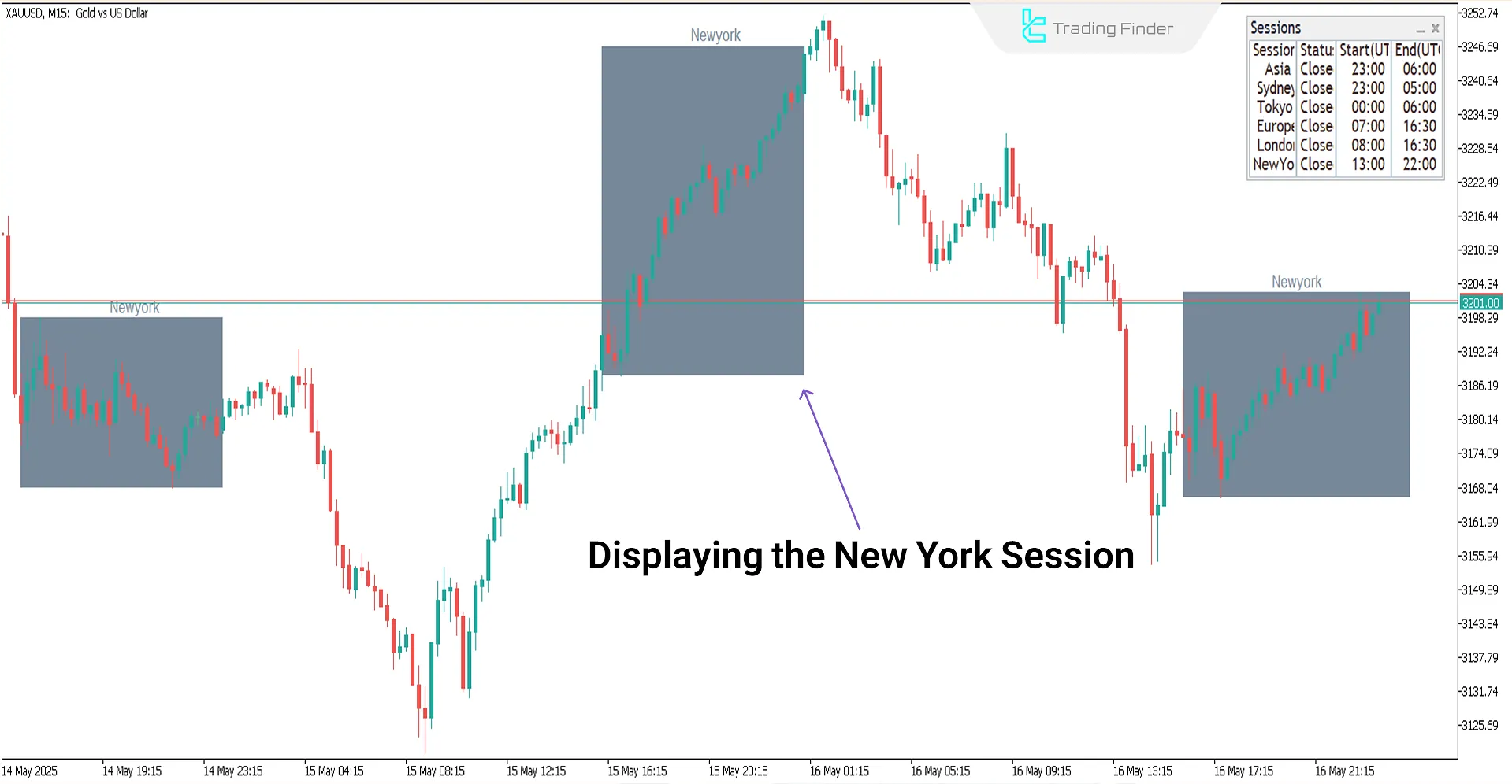 New York session