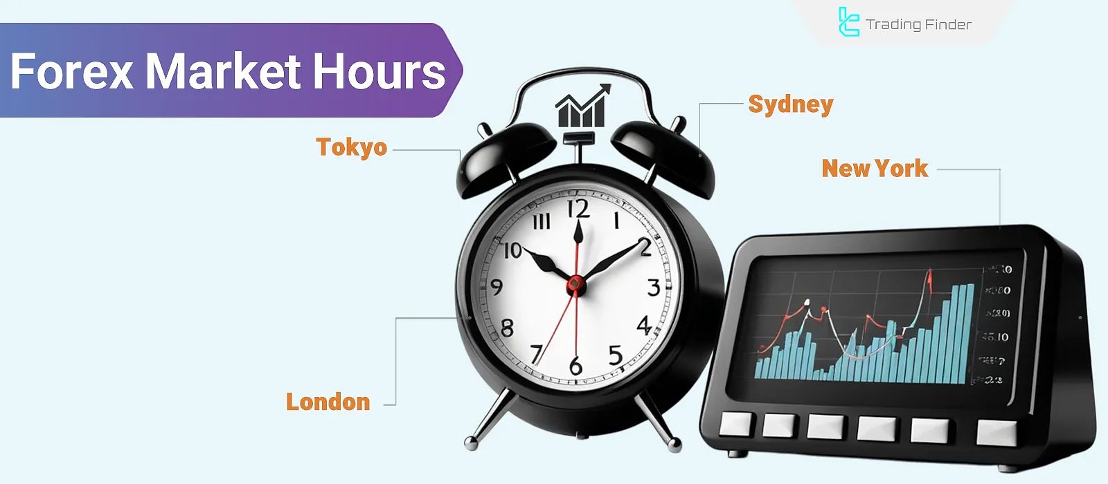 Forex Market Hours: Best Times to Trade in Forex