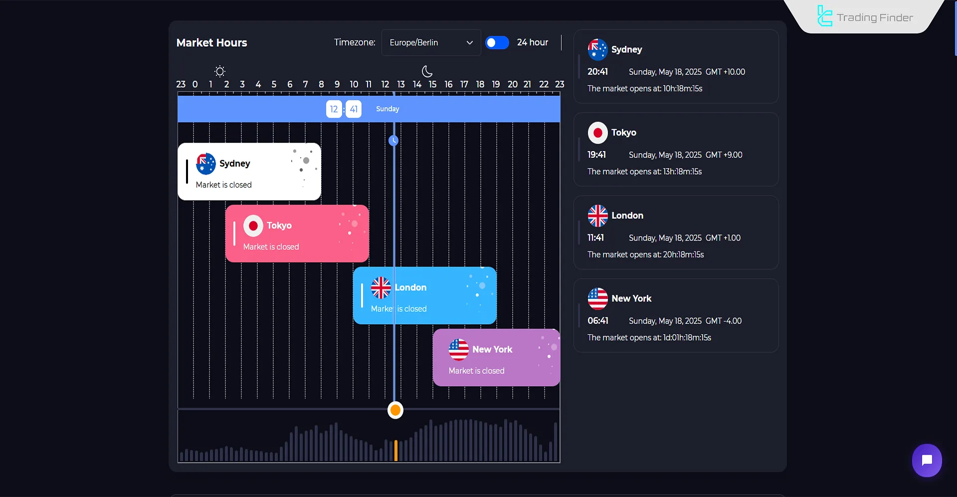 Trading session tools