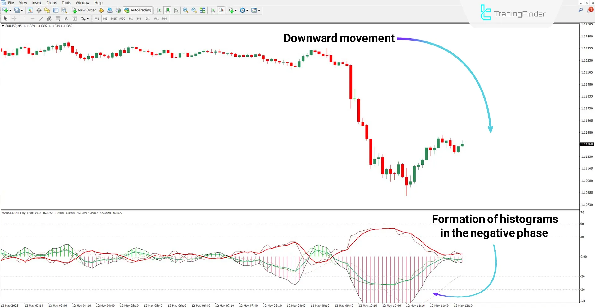 MARSICD Composite Indicator for MT4 Download – Free – [TradingFinder] 2