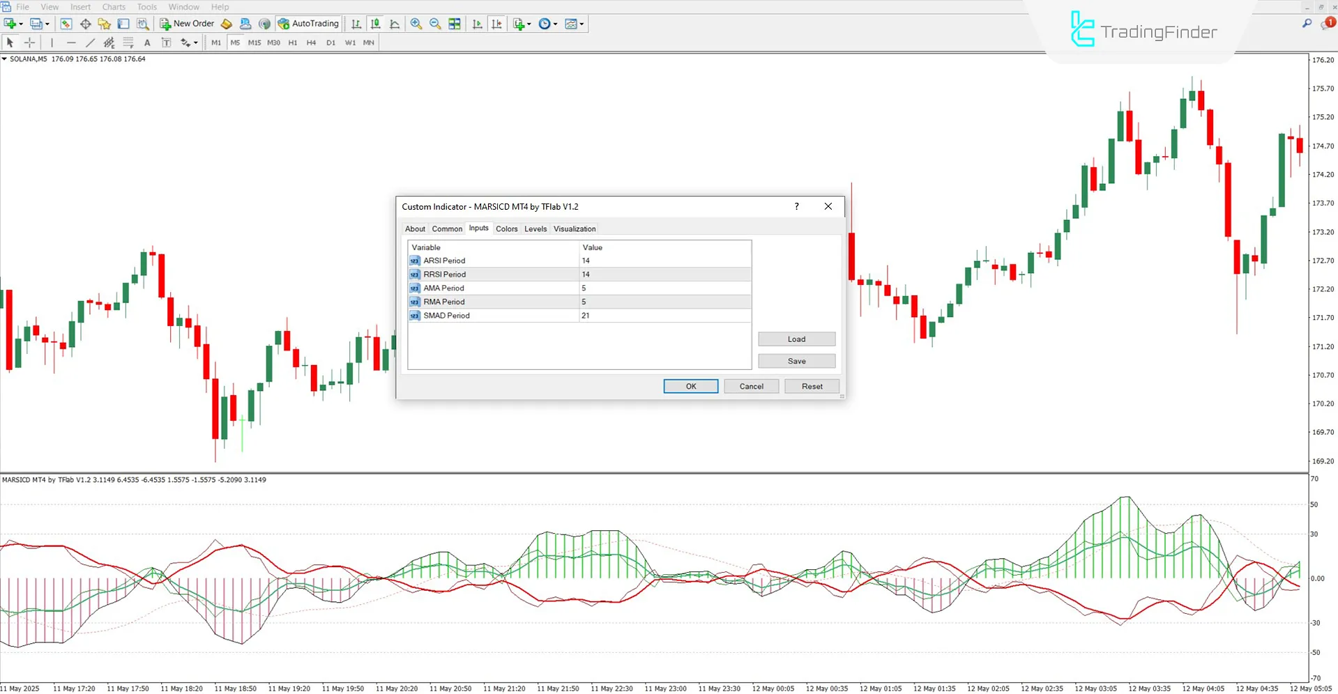 MARSICD Composite Indicator for MT4 Download – Free – [TradingFinder] 3