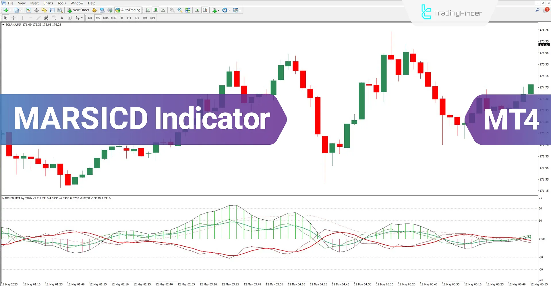 MARSICD Composite Indicator for MT4 Download – Free – [TradingFinder]