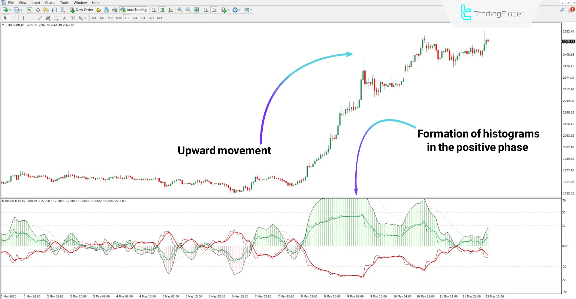 MARSICD Composite Indicator for MT4 Download – Free – [TradingFinder] 1