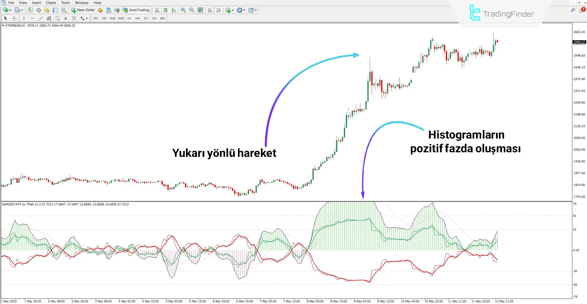 MARSICD Bileşik Göstergesi MT4 için indir  - Ücretsiz – [TradingFindet] 1