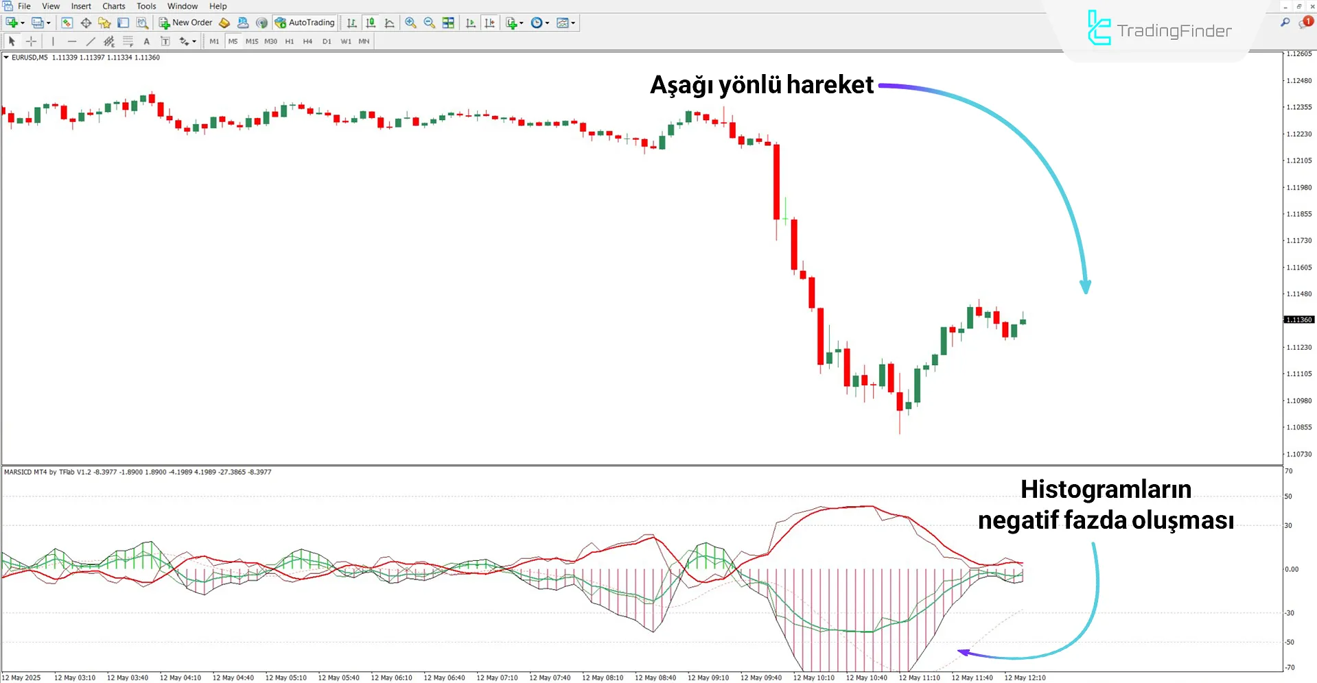 MARSICD Bileşik Göstergesi MT4 için indir  - Ücretsiz – [TradingFindet] 2