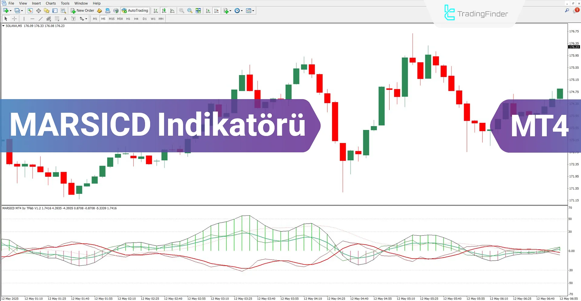 MARSICD Bileşik Göstergesi MT4 için indir  - Ücretsiz – [TradingFindet]