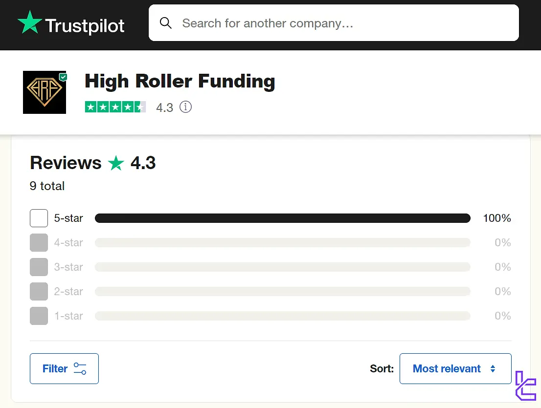 High Roller Funding Trustpilot