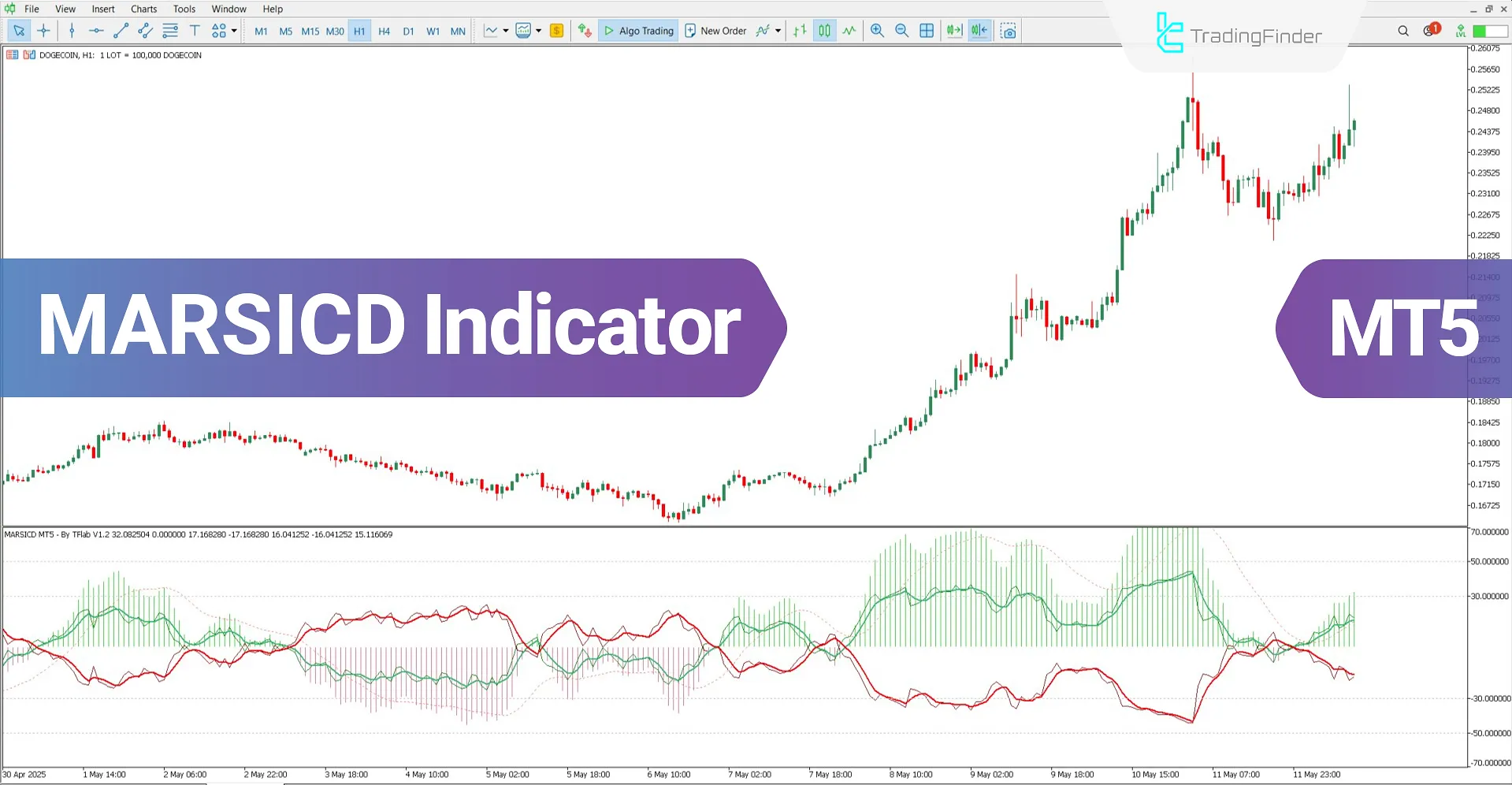 MARSICD Composite Indicator for MT5 Download – Free – [TradingFinder]