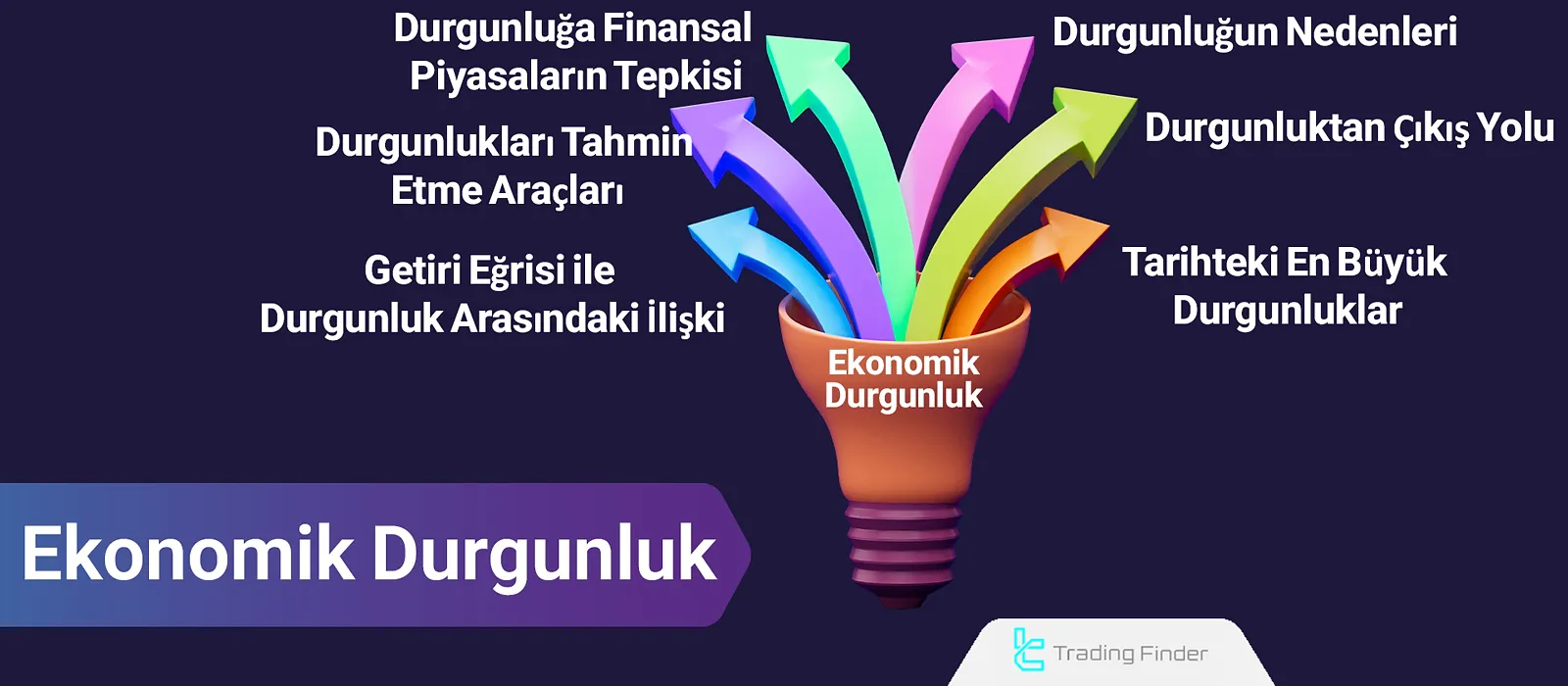 Ekonomik Durgunluk [2008 Durgunluğu ve Hükümet Müdahaleleri]