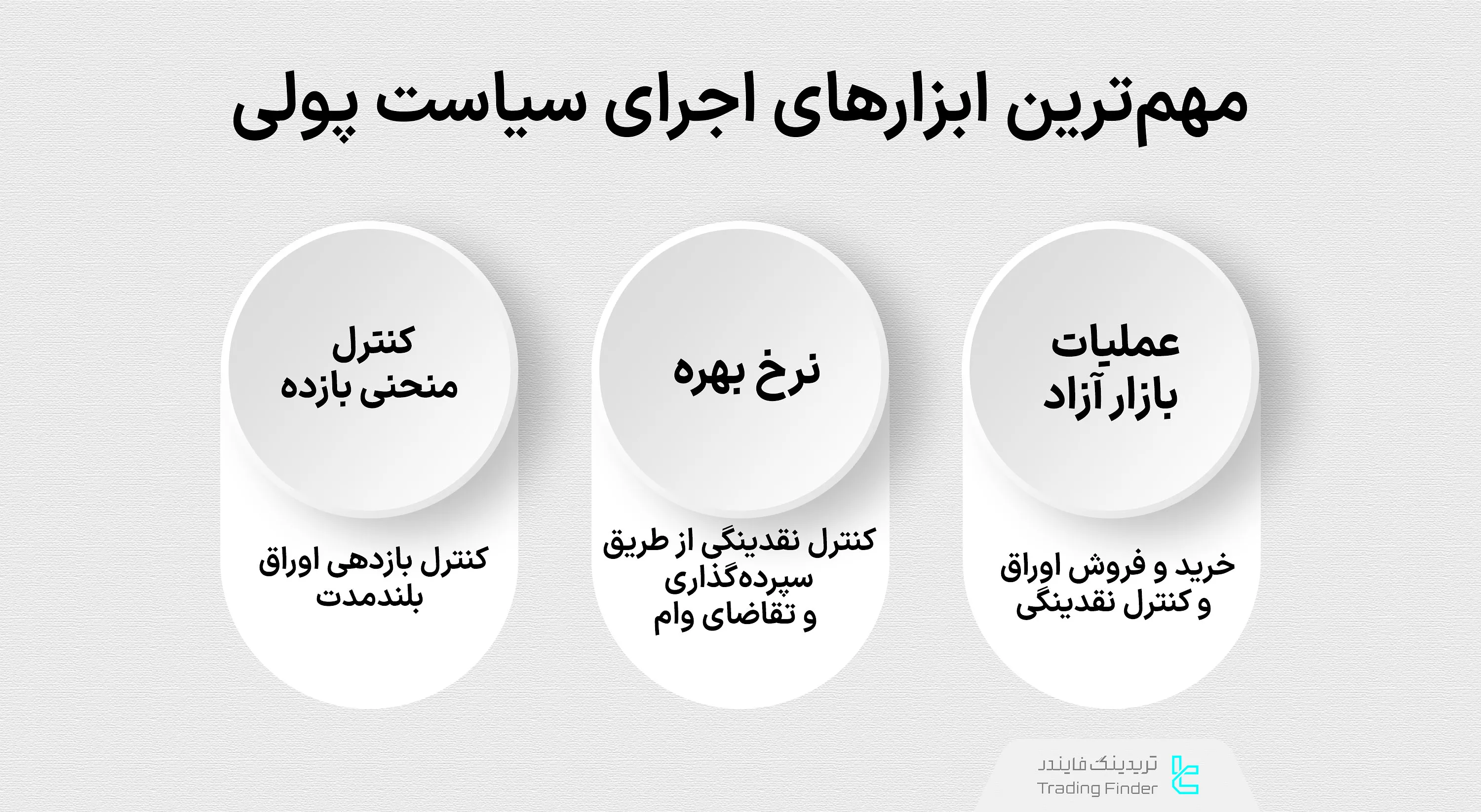مهمترین ابزارهای سیاست پولی