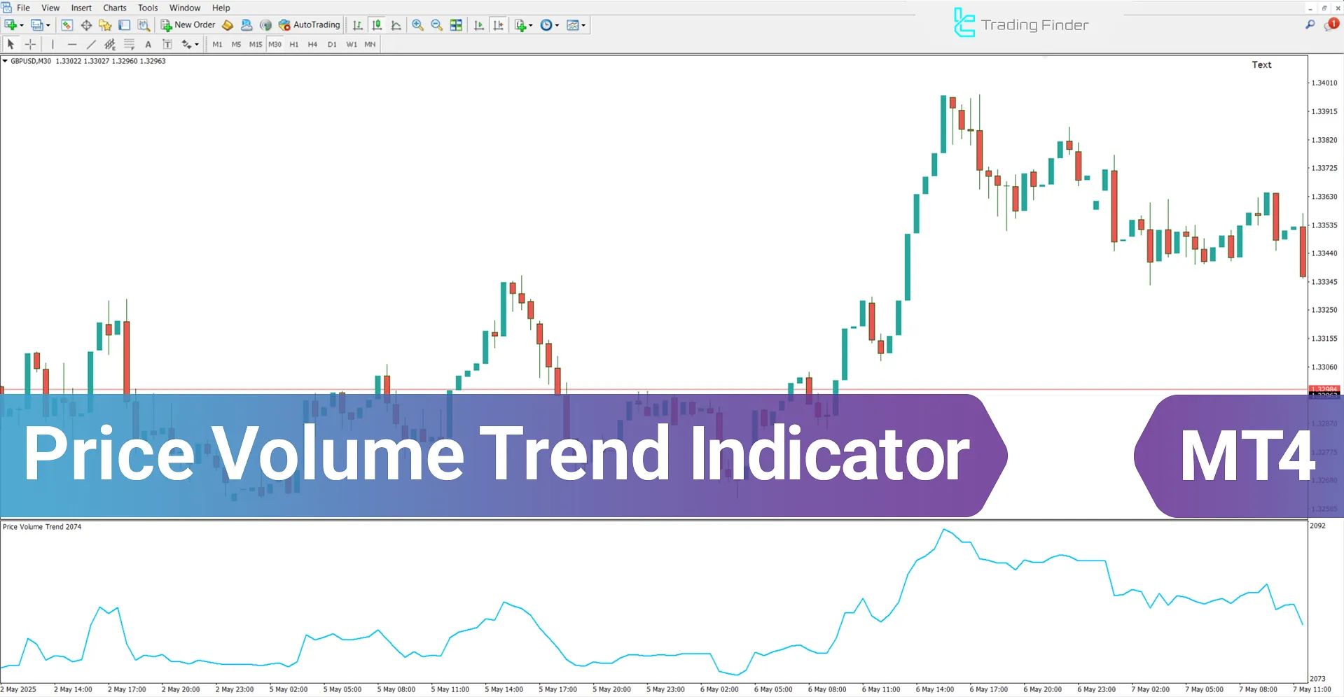 Price Volume Trend Indicator for MetaTrader 4 - Download - [TradingFinder]