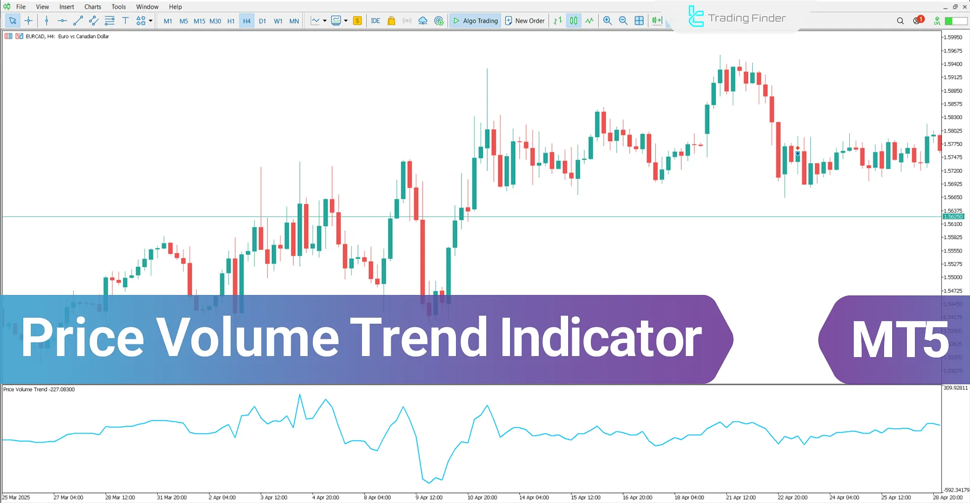 Price Volume Trend Indicator for MetaTrader 5 - Download - [TradingFinder]