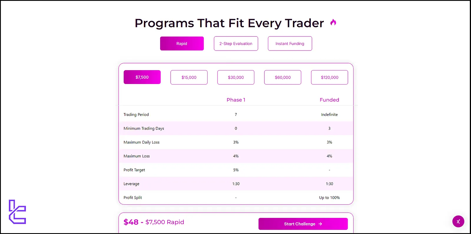 SFX Funded Prices