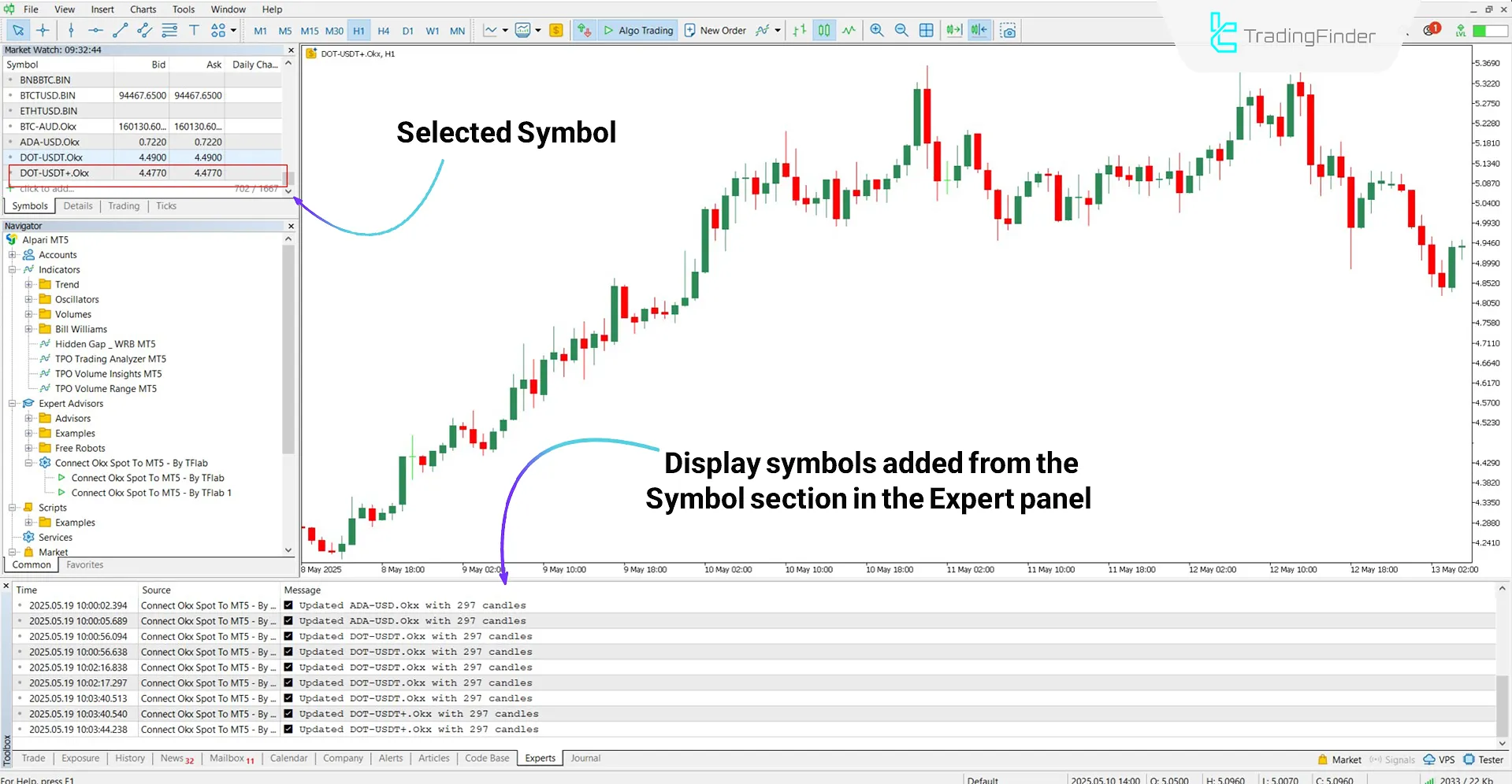 Selecting the desired trading symbol