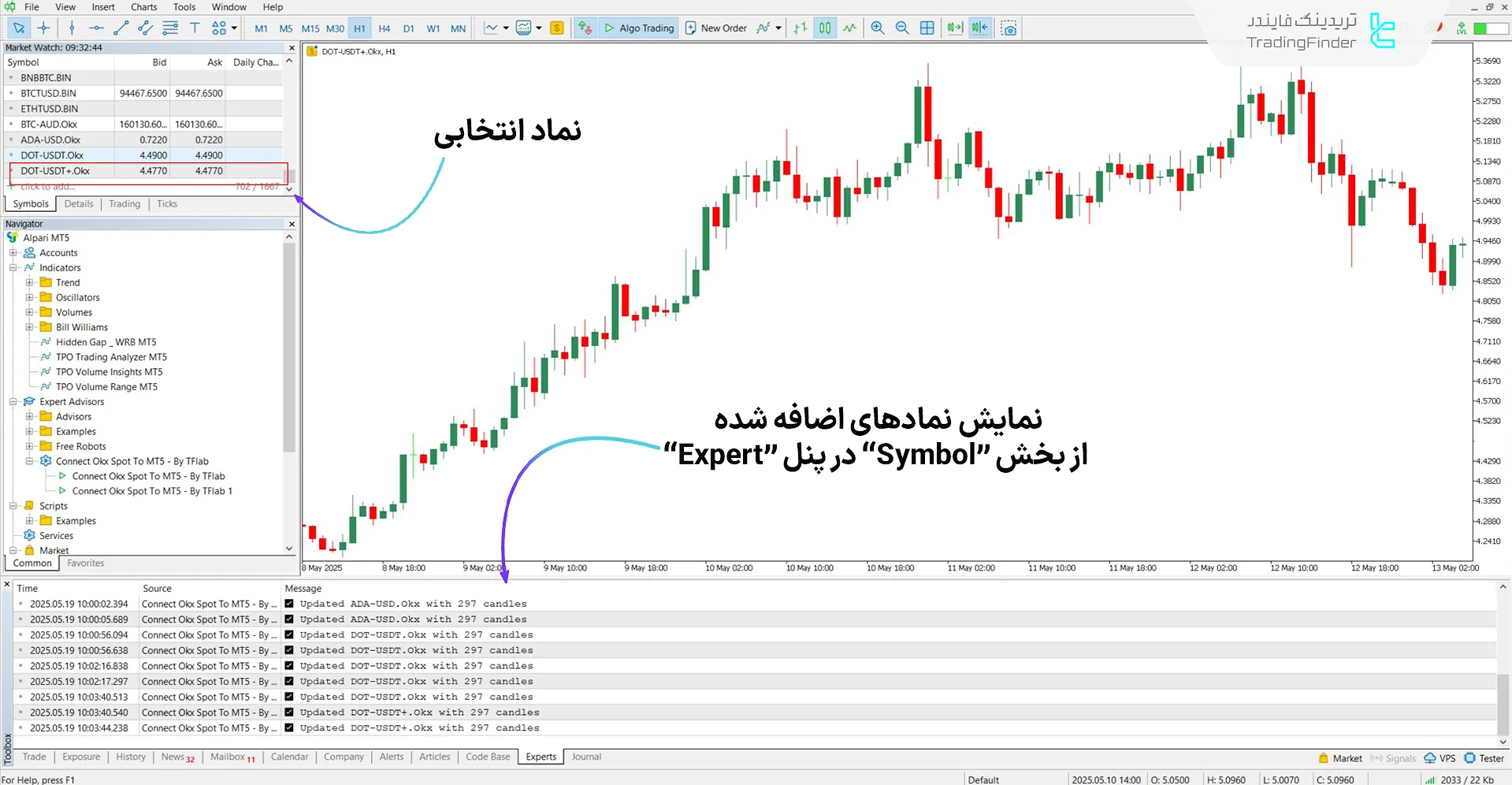 انتخاب نماد معاملاتی مورد نظر