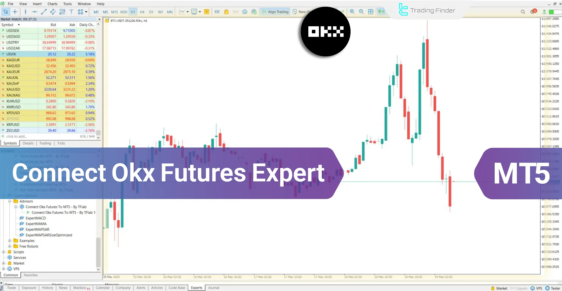 connect OKX Futures Expert MetaTrader 5 – Free – [Trading Finder]
