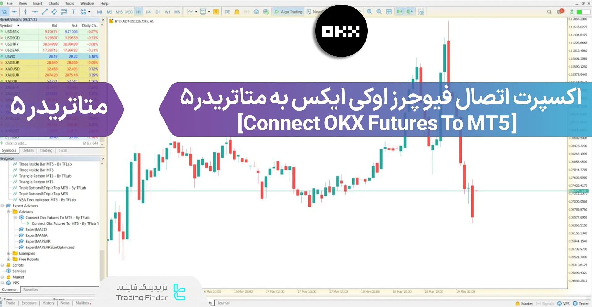 دانلود سرویس اتصال فیوچرز اوکی ایکس به متاتریدر 5 – [تریدینگ فایندر]
