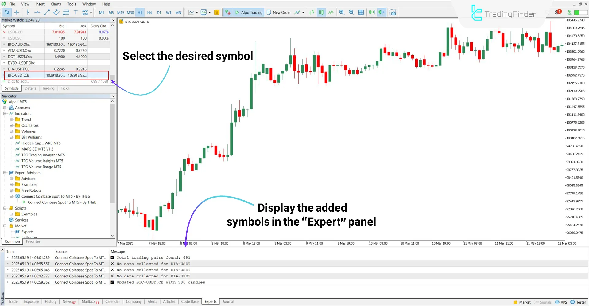 Adding the desired trading symbol