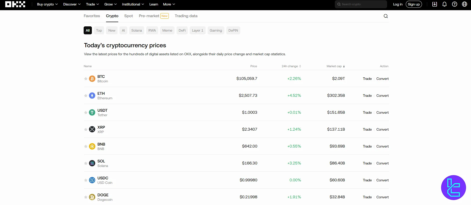OKX assets